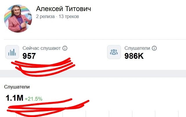Титович 1,1 млн