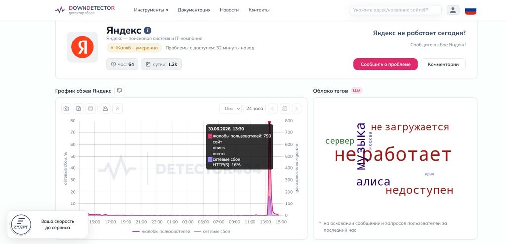 яндексне работает